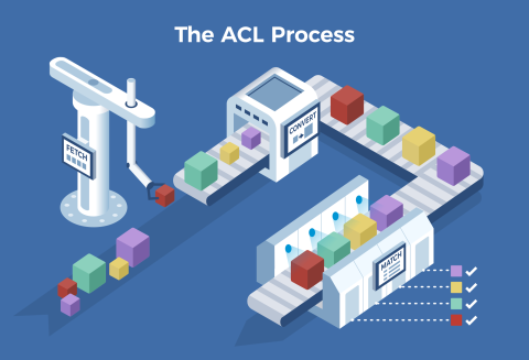 Introduction to HAProxy ACLs